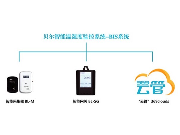 貝爾科技物聯(lián)網(wǎng)云系統(tǒng)幫冷鏈運(yùn)輸行業(yè)實(shí)現(xiàn)智能化管理22.9.21